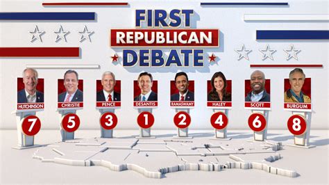 where is the republican debate